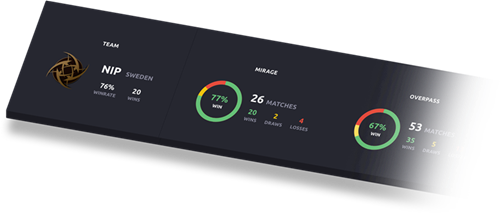 Statistiken über die Stichprobe