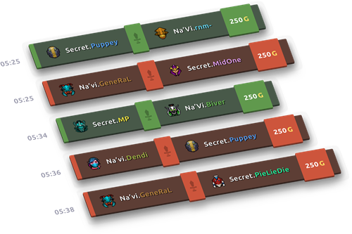 Statistiken über die Stichprobe